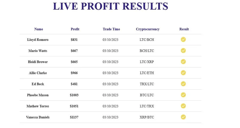 Live profit results