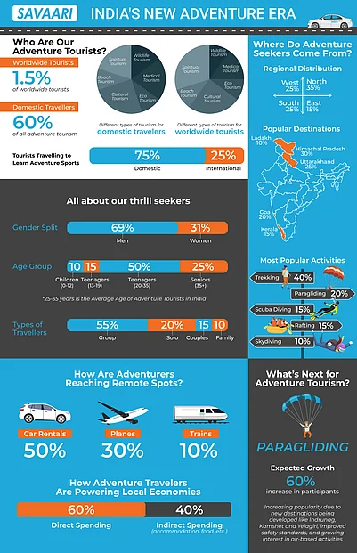 Savaari Indias New Adventure Era