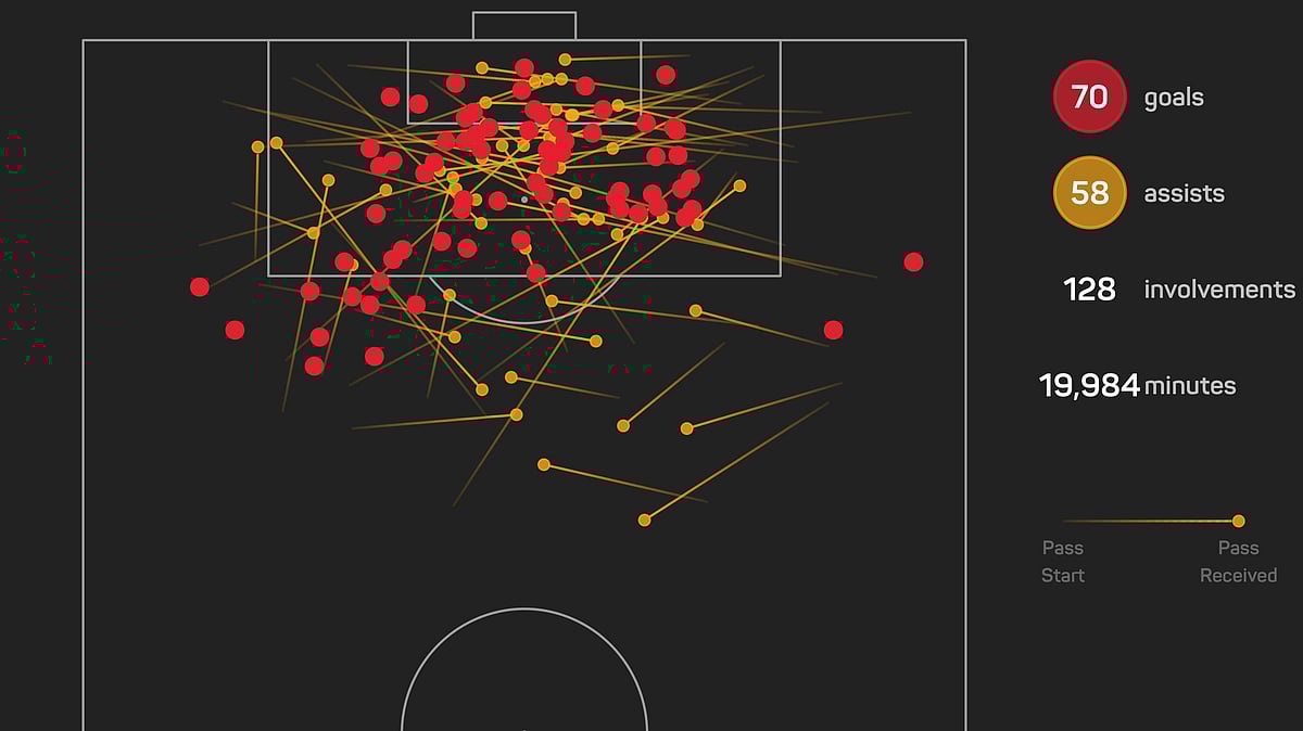 Kingsley Coman all goal involvements for Bayern Munich all comps.