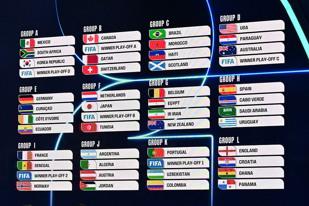 | Photo: Mandel Ngan/Pool Photo via AP : The Groups are displayed at the draw for the 2026 soccer World Cup at the Kennedy Center in Washington.