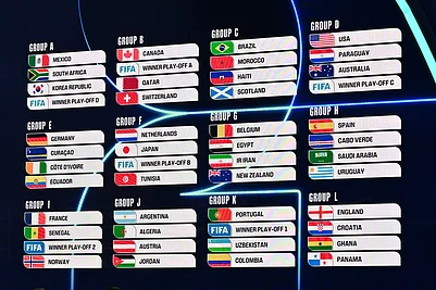 | Photo: Mandel Ngan/Pool Photo via AP : The Groups are displayed at the draw for the 2026 soccer World Cup at the Kennedy Center in Washington.